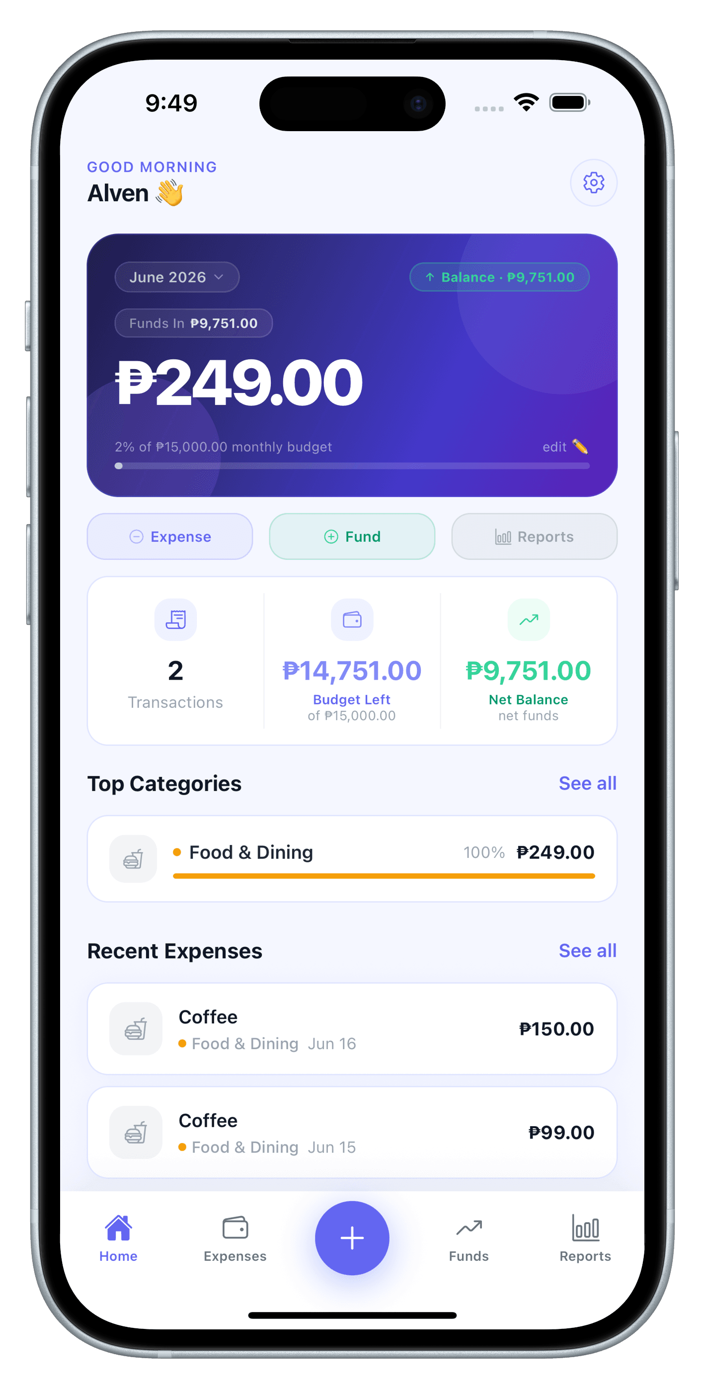 Fundara home screen showing daily spending and budget